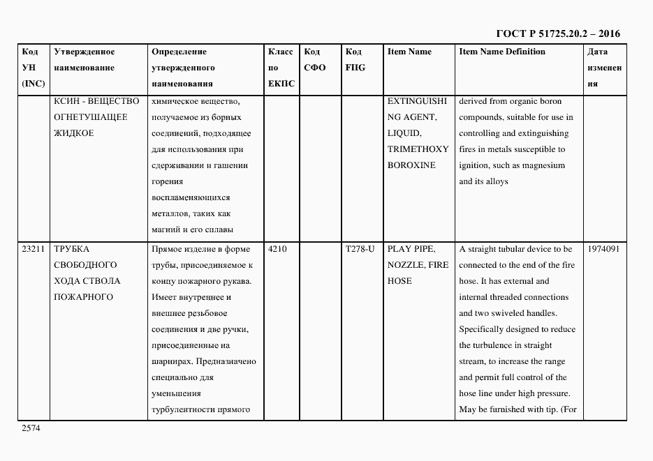 Страница 2586 ГОСТ Р 51725.20.2-2016