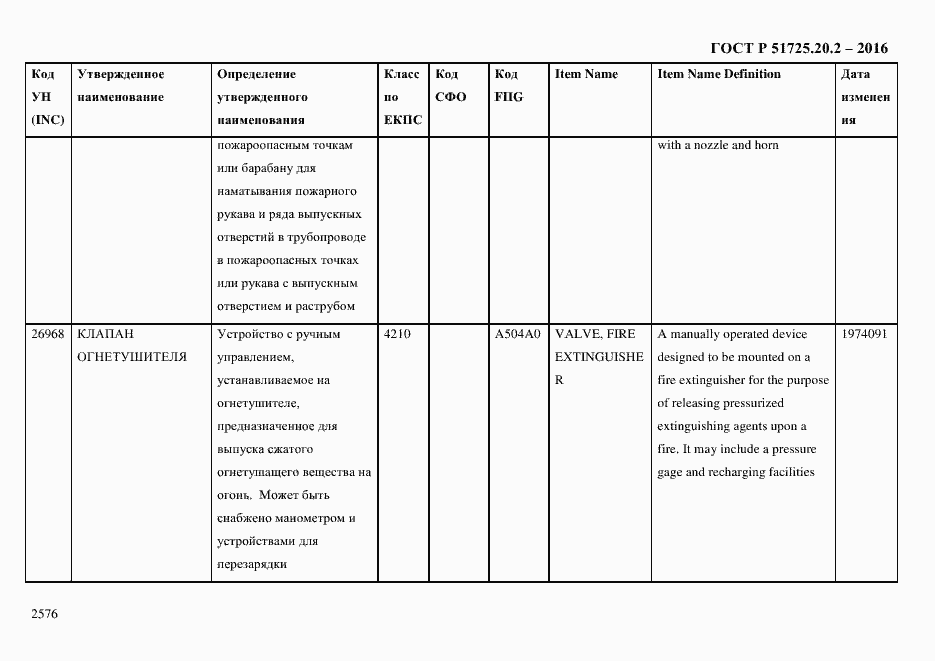 Страница 2588 ГОСТ Р 51725.20.2-2016