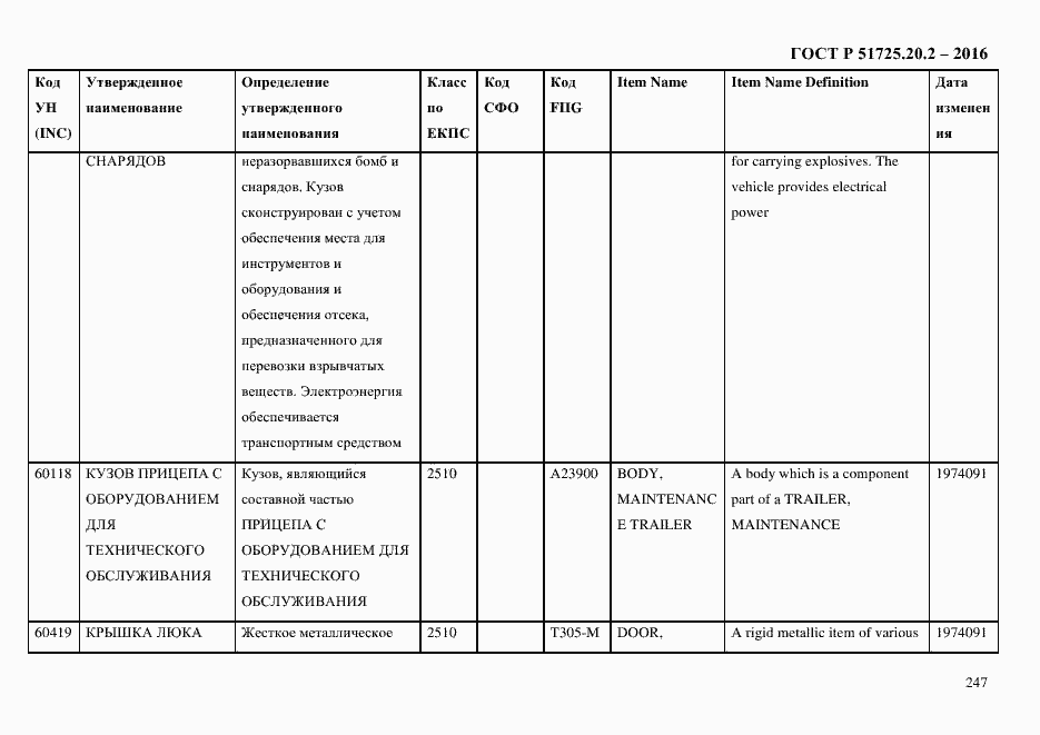 Страница 259 ГОСТ Р 51725.20.2-2016