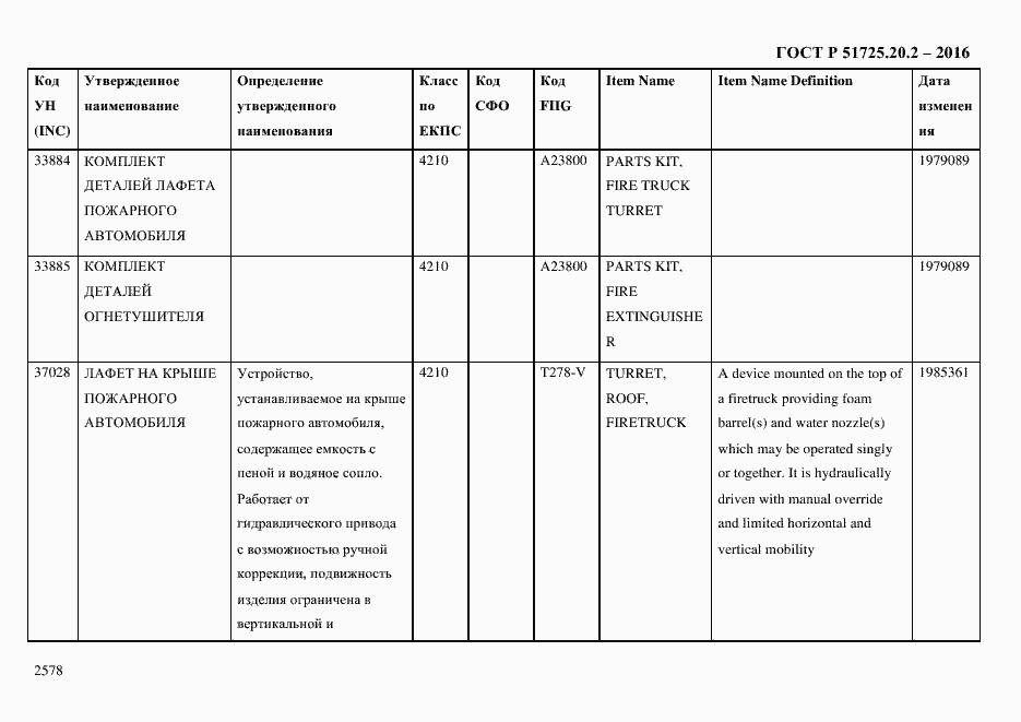 Страница 2590 ГОСТ Р 51725.20.2-2016