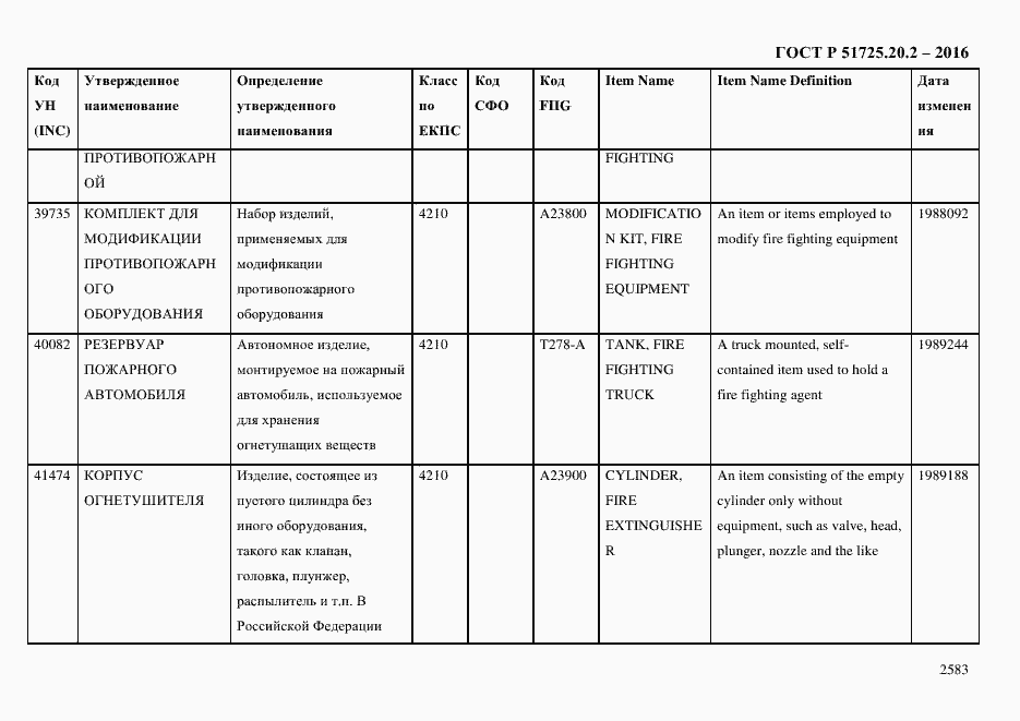 Страница 2595 ГОСТ Р 51725.20.2-2016