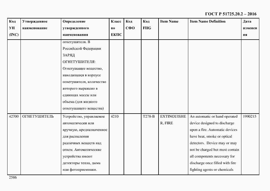 Страница 2598 ГОСТ Р 51725.20.2-2016