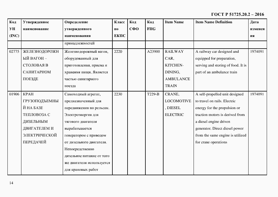 Страница 26 ГОСТ Р 51725.20.2-2016