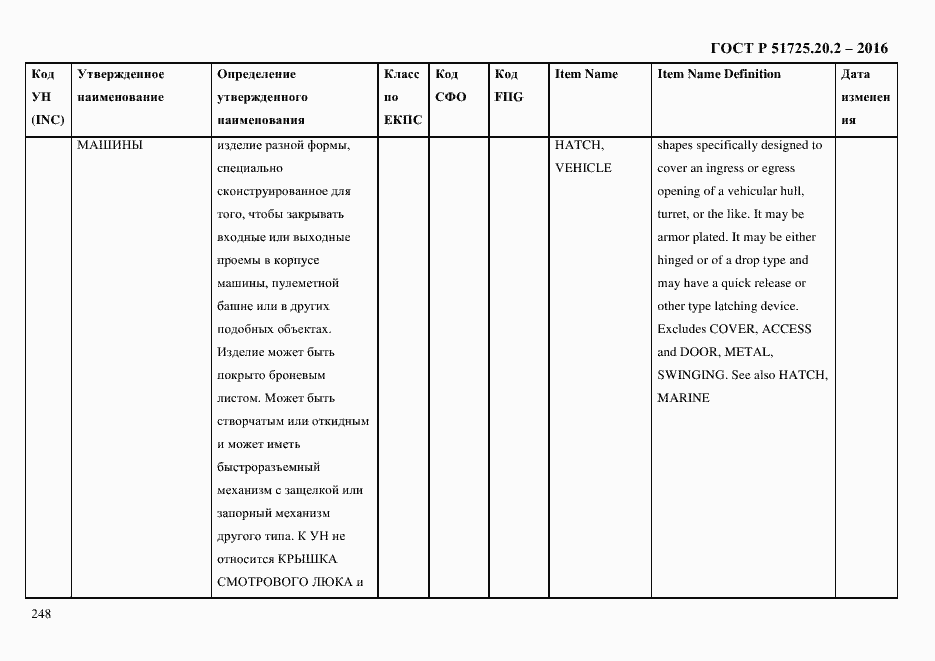 Страница 260 ГОСТ Р 51725.20.2-2016