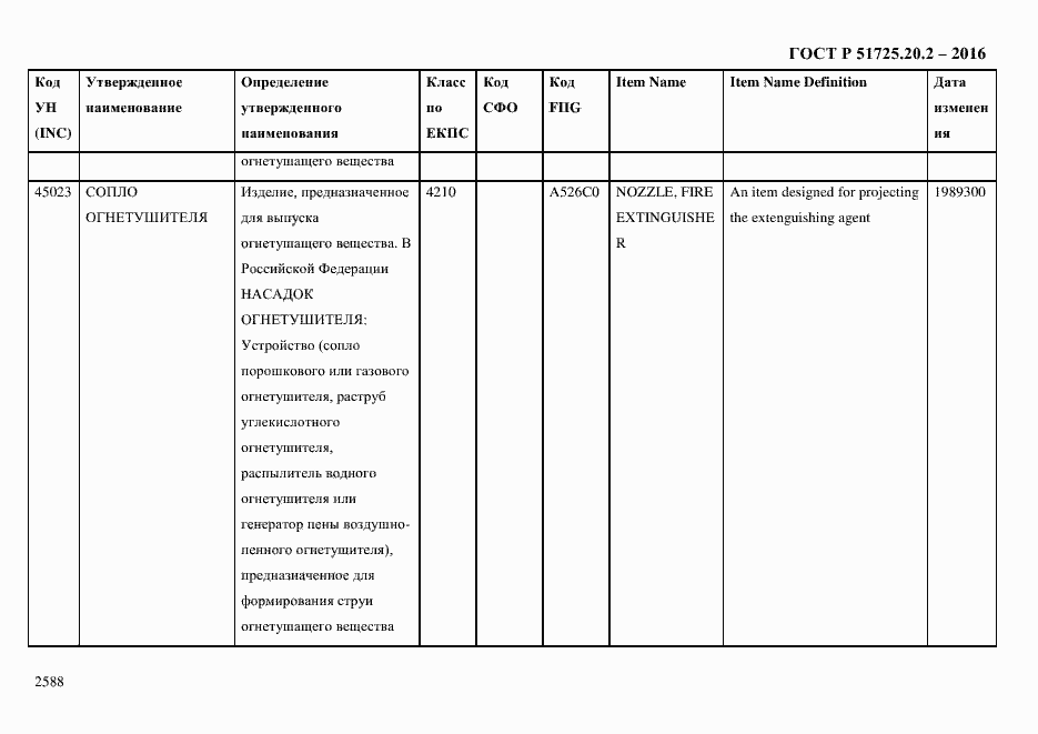 Страница 2600 ГОСТ Р 51725.20.2-2016