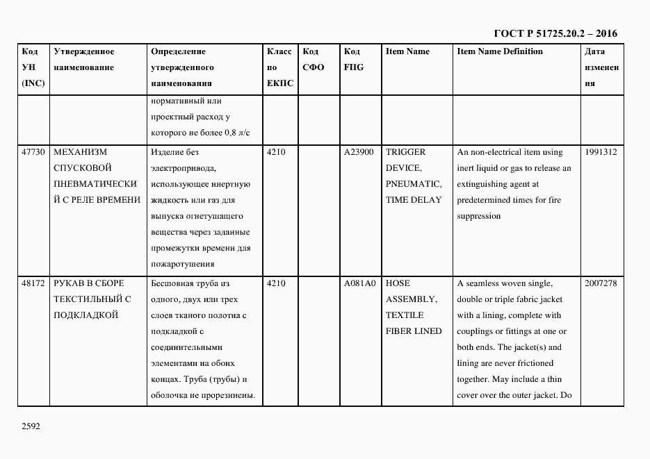 Страница 2604 ГОСТ Р 51725.20.2-2016
