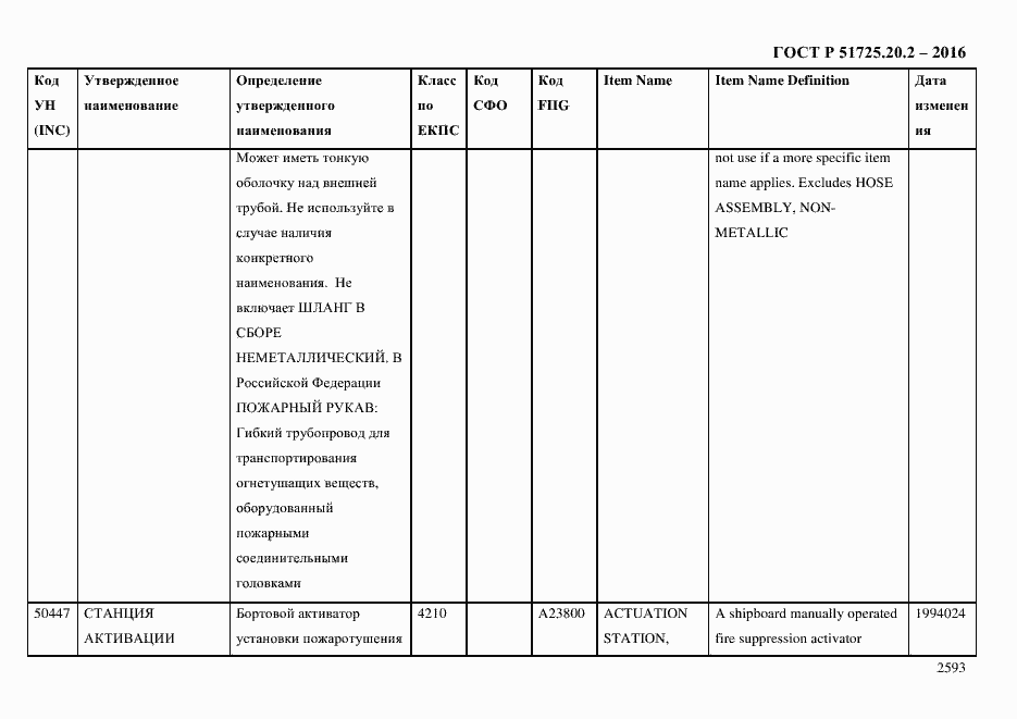 Страница 2605 ГОСТ Р 51725.20.2-2016