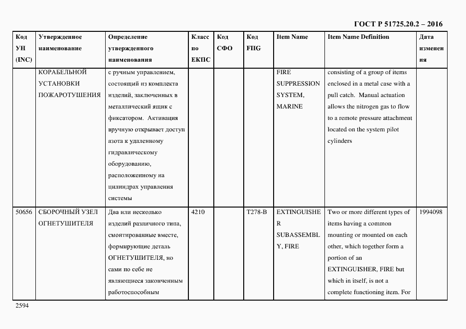 Страница 2606 ГОСТ Р 51725.20.2-2016