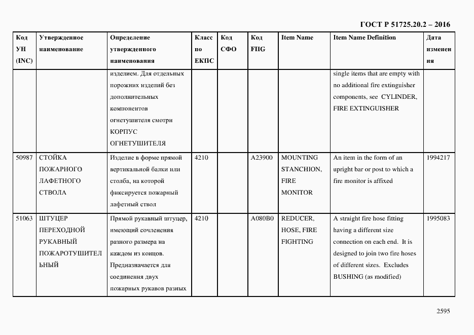 Страница 2607 ГОСТ Р 51725.20.2-2016