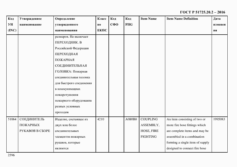 Страница 2608 ГОСТ Р 51725.20.2-2016
