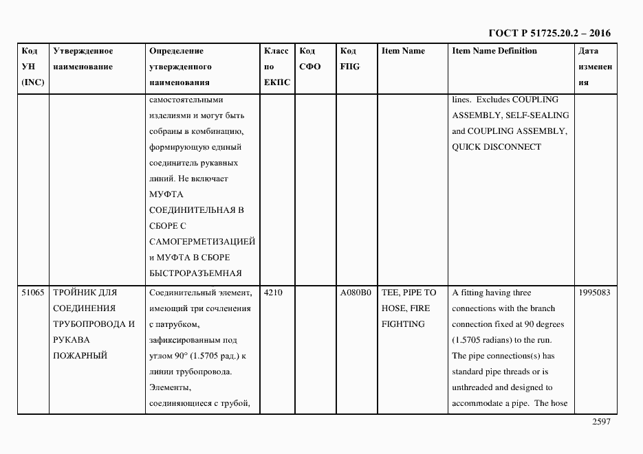 Страница 2609 ГОСТ Р 51725.20.2-2016
