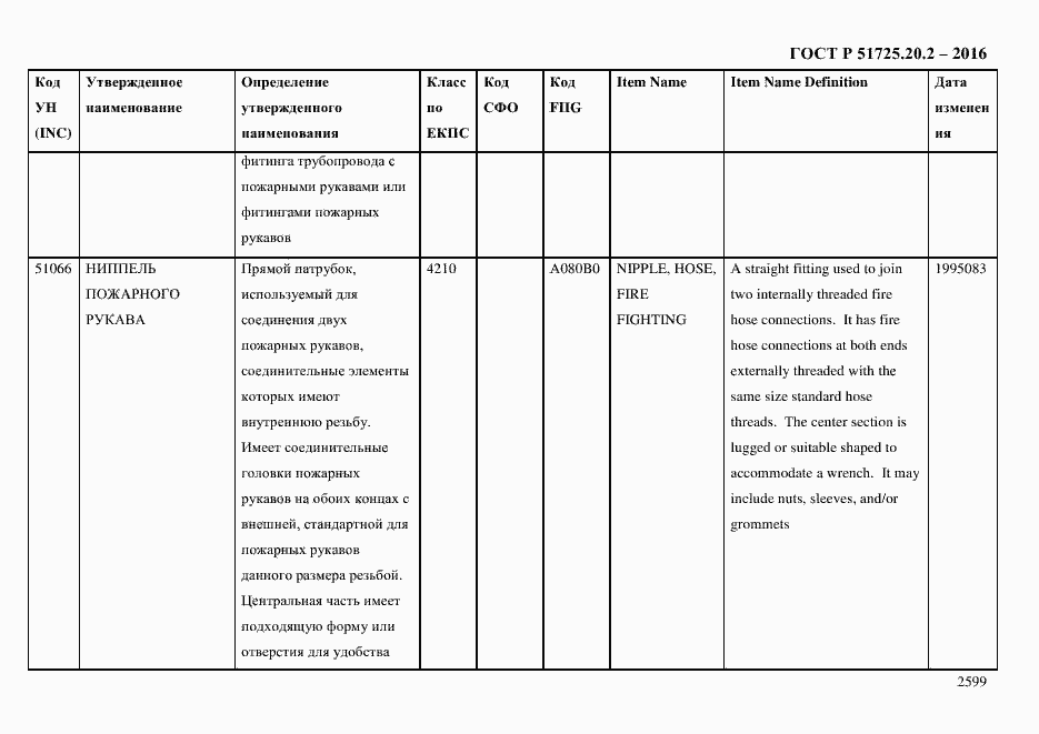 Страница 2611 ГОСТ Р 51725.20.2-2016