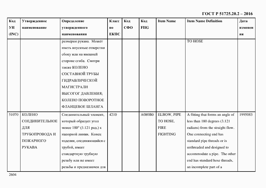 Страница 2616 ГОСТ Р 51725.20.2-2016