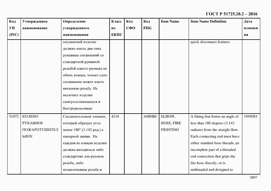 Страница 2619 ГОСТ Р 51725.20.2-2016