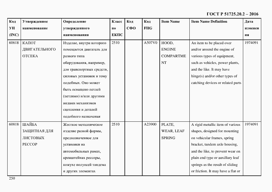 Страница 262 ГОСТ Р 51725.20.2-2016