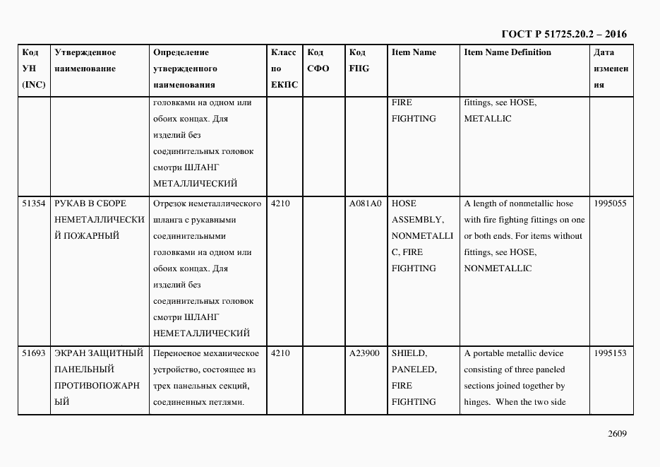 Страница 2621 ГОСТ Р 51725.20.2-2016