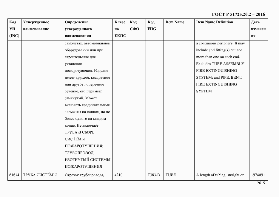 Страница 2627 ГОСТ Р 51725.20.2-2016