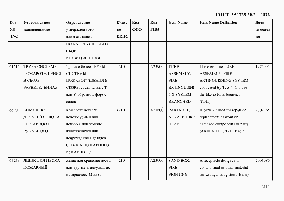 Страница 2629 ГОСТ Р 51725.20.2-2016