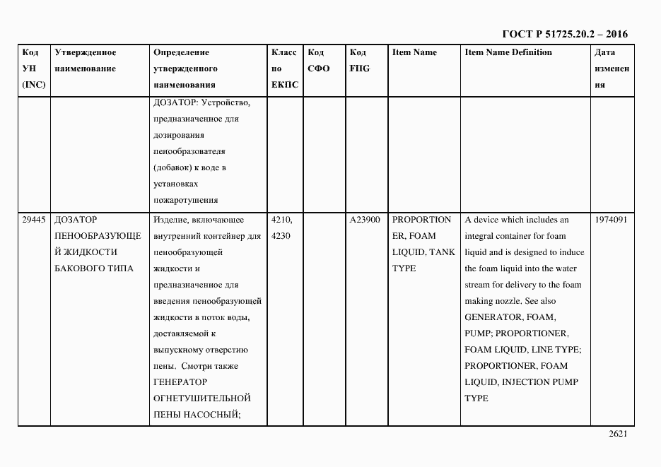 Страница 2633 ГОСТ Р 51725.20.2-2016