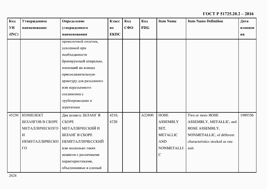 Страница 2636 ГОСТ Р 51725.20.2-2016