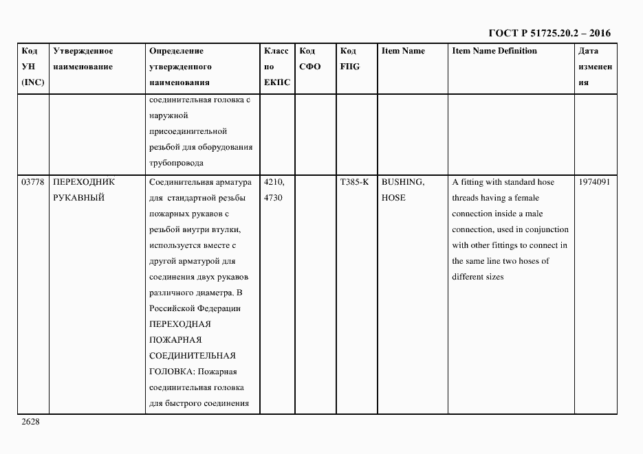 Страница 2640 ГОСТ Р 51725.20.2-2016