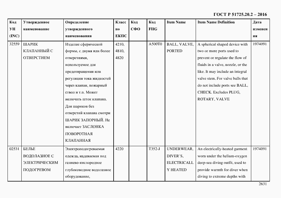 Страница 2643 ГОСТ Р 51725.20.2-2016
