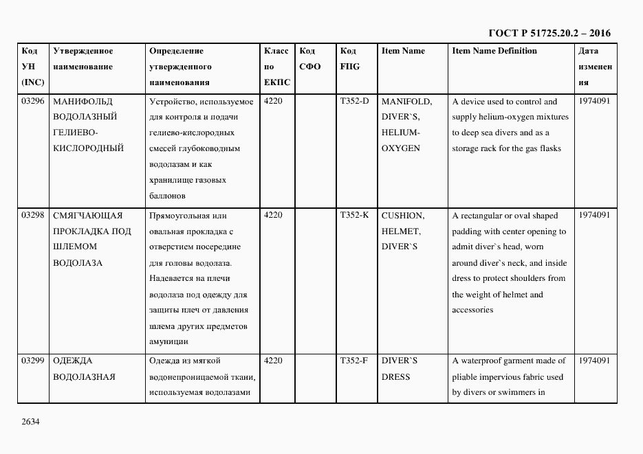 Страница 2646 ГОСТ Р 51725.20.2-2016