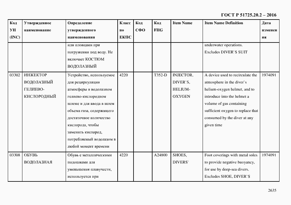 Страница 2647 ГОСТ Р 51725.20.2-2016