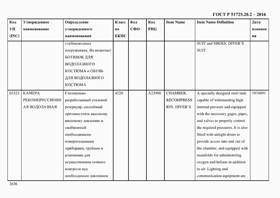 Страница 2648 ГОСТ Р 51725.20.2-2016