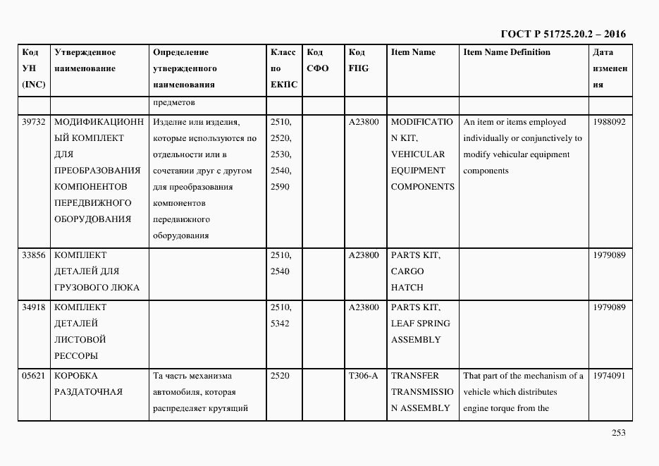 Страница 265 ГОСТ Р 51725.20.2-2016