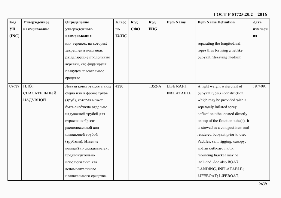 Страница 2651 ГОСТ Р 51725.20.2-2016