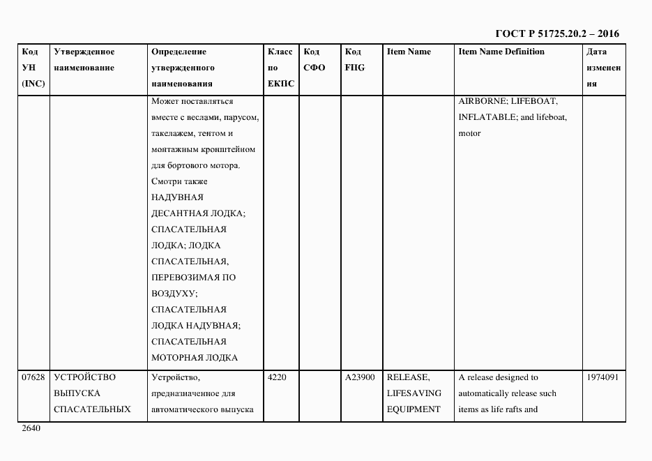 Страница 2652 ГОСТ Р 51725.20.2-2016