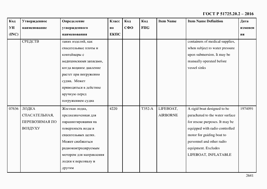 Страница 2653 ГОСТ Р 51725.20.2-2016