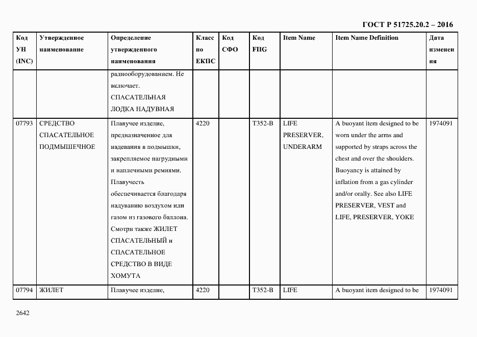 Страница 2654 ГОСТ Р 51725.20.2-2016
