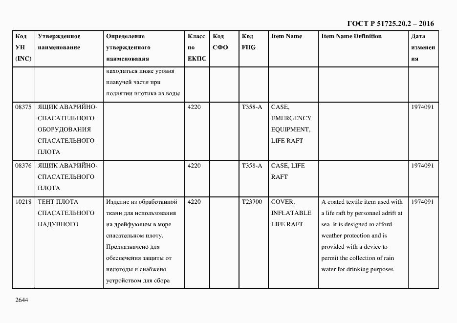 Страница 2656 ГОСТ Р 51725.20.2-2016