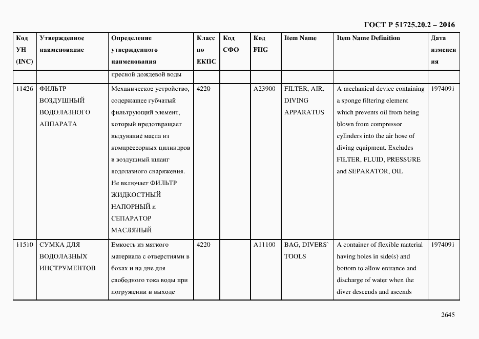 Страница 2657 ГОСТ Р 51725.20.2-2016