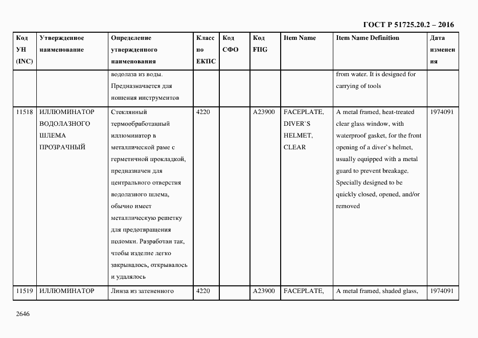Страница 2658 ГОСТ Р 51725.20.2-2016