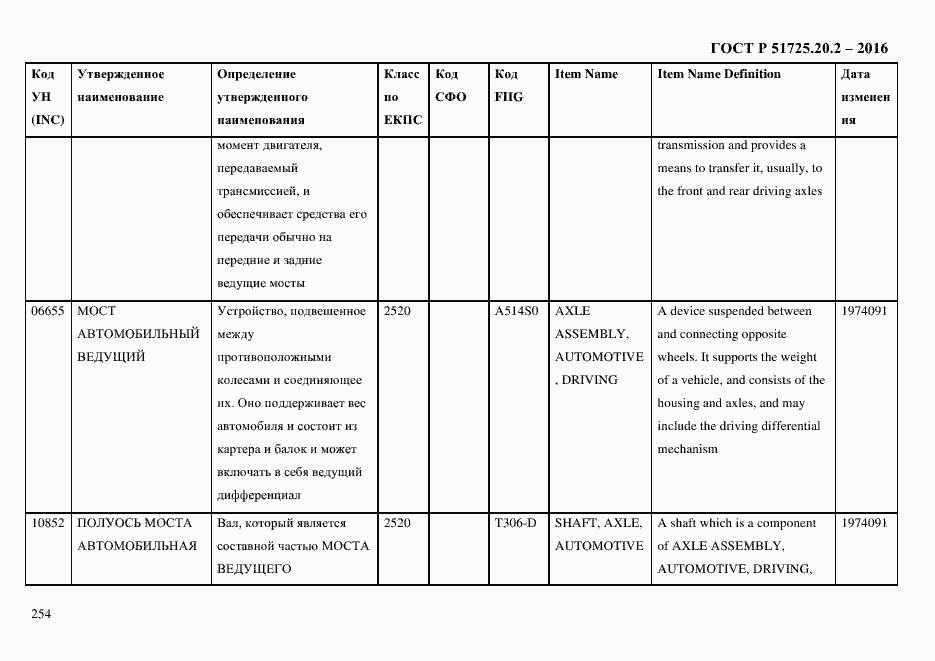 Страница 266 ГОСТ Р 51725.20.2-2016