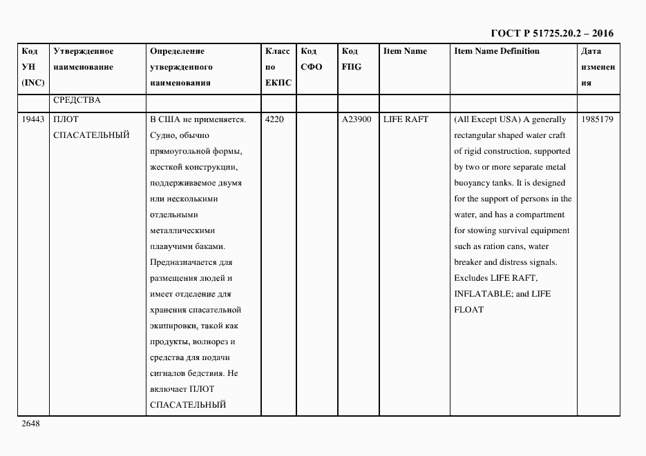 Страница 2660 ГОСТ Р 51725.20.2-2016