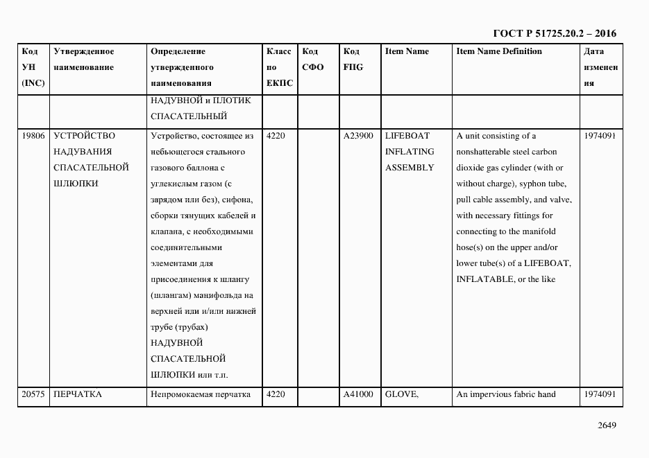 Страница 2661 ГОСТ Р 51725.20.2-2016