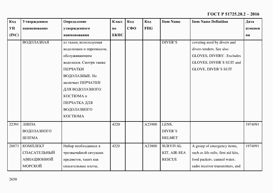 Страница 2662 ГОСТ Р 51725.20.2-2016