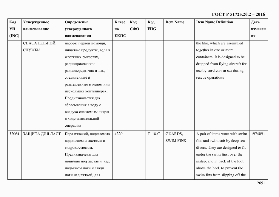 Страница 2663 ГОСТ Р 51725.20.2-2016