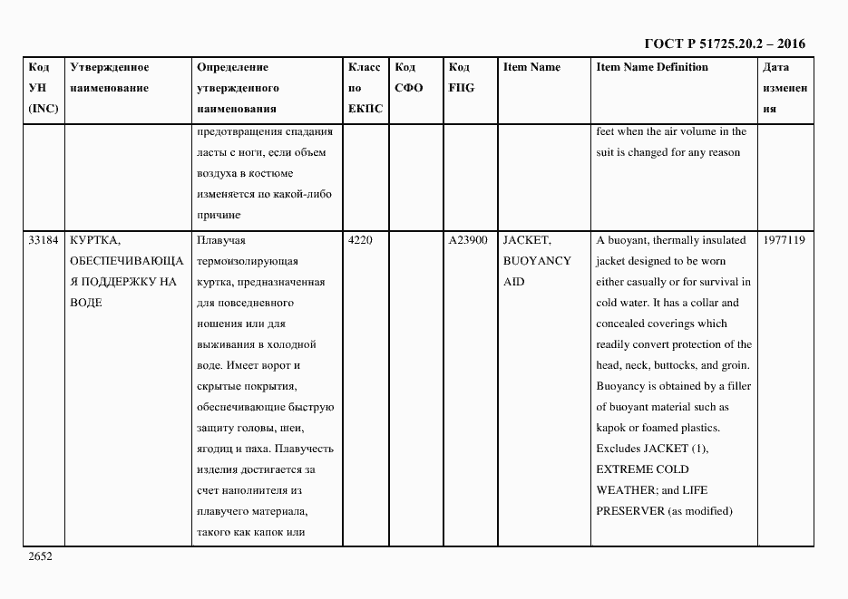 Страница 2664 ГОСТ Р 51725.20.2-2016