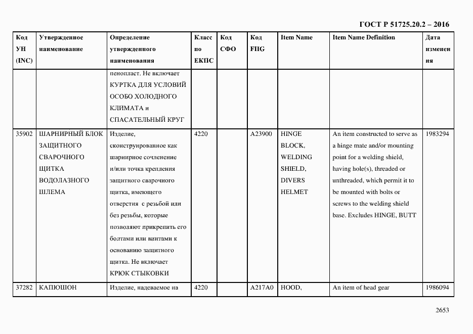 Страница 2665 ГОСТ Р 51725.20.2-2016