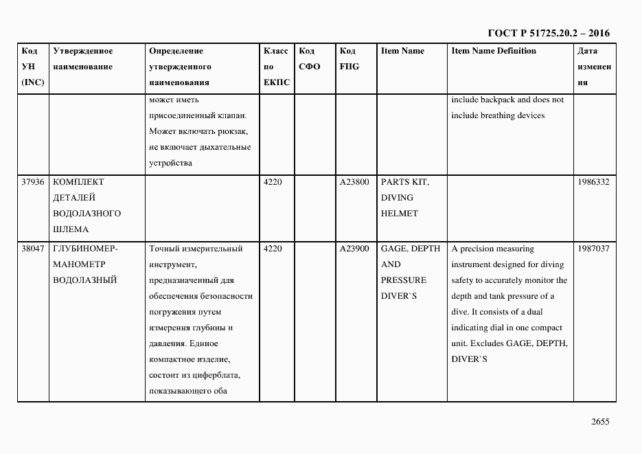 Страница 2667 ГОСТ Р 51725.20.2-2016
