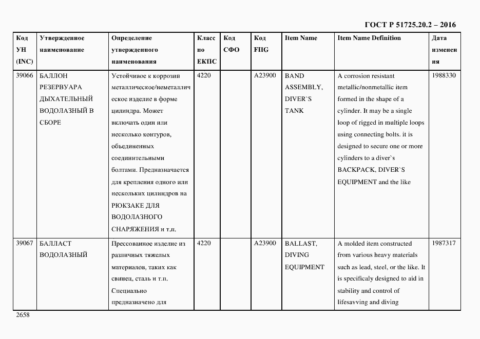 Страница 2670 ГОСТ Р 51725.20.2-2016