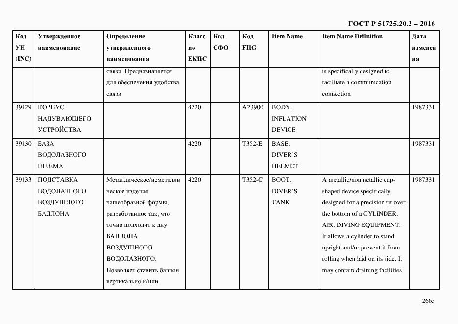 Страница 2675 ГОСТ Р 51725.20.2-2016