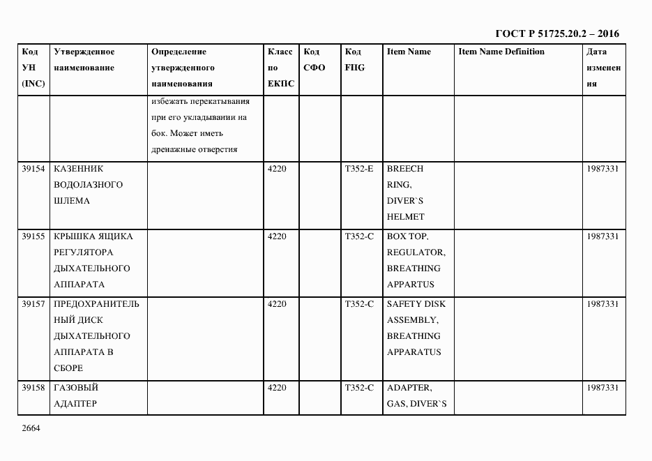Страница 2676 ГОСТ Р 51725.20.2-2016