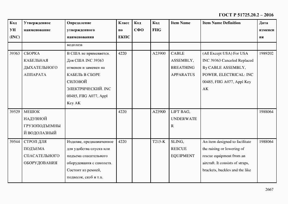 Страница 2679 ГОСТ Р 51725.20.2-2016