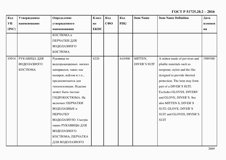 Страница 2681 ГОСТ Р 51725.20.2-2016